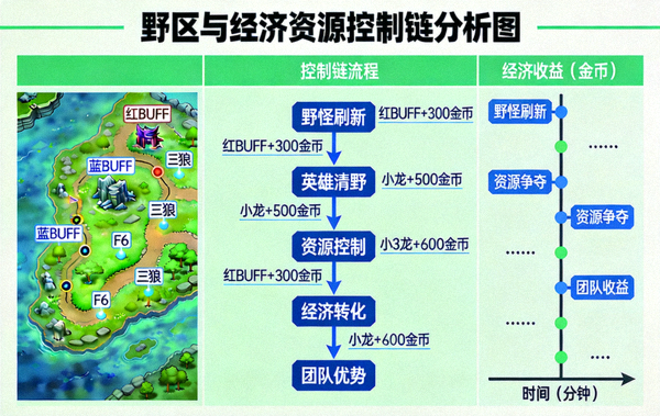 野区与经济资源控制链分析数据图