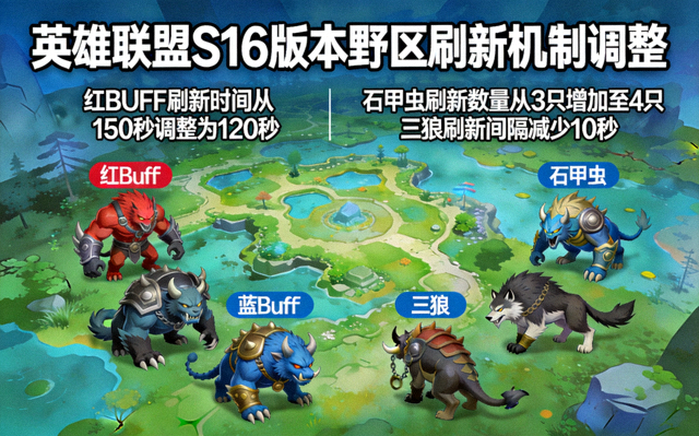英雄联盟 S16 版本野区刷新机制调整焦点配图