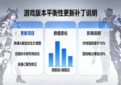 游戏版本平衡性更新补丁说明配图