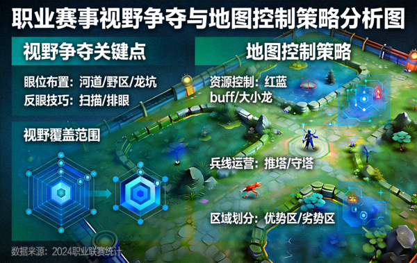 职业赛事视野争夺与地图控制策略分析图
